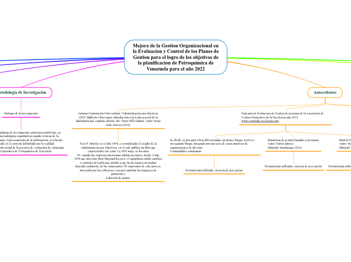 Mejora de la Gestion Organizacional en la ...- Mind Map