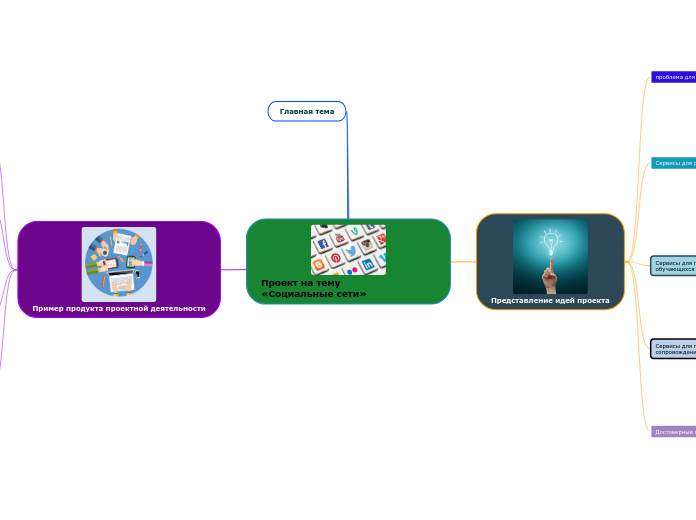 Проект на тему         «Социальн...- Мыслительная карта