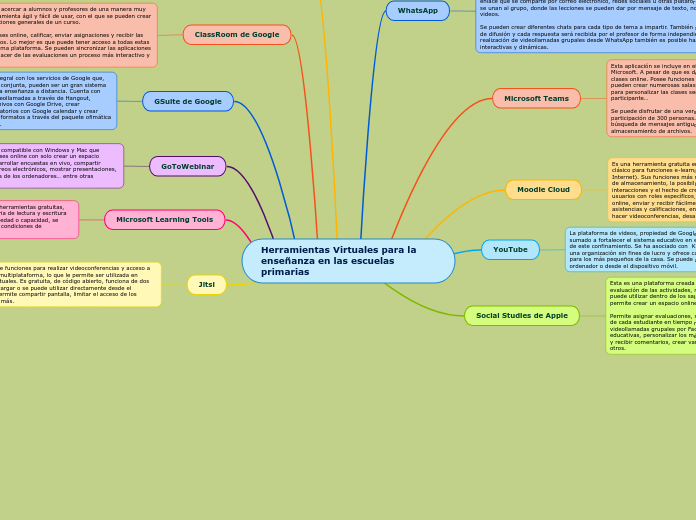 Herramientas Virtuales para la enseñanz...- Mapa Mental