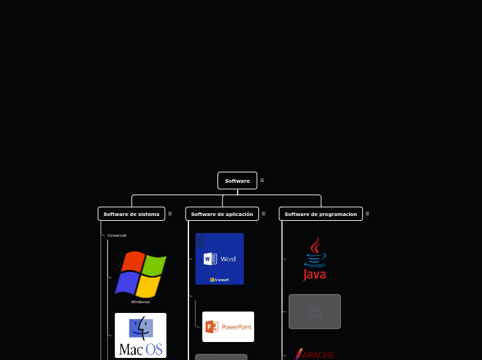 Software - Mapa Mental