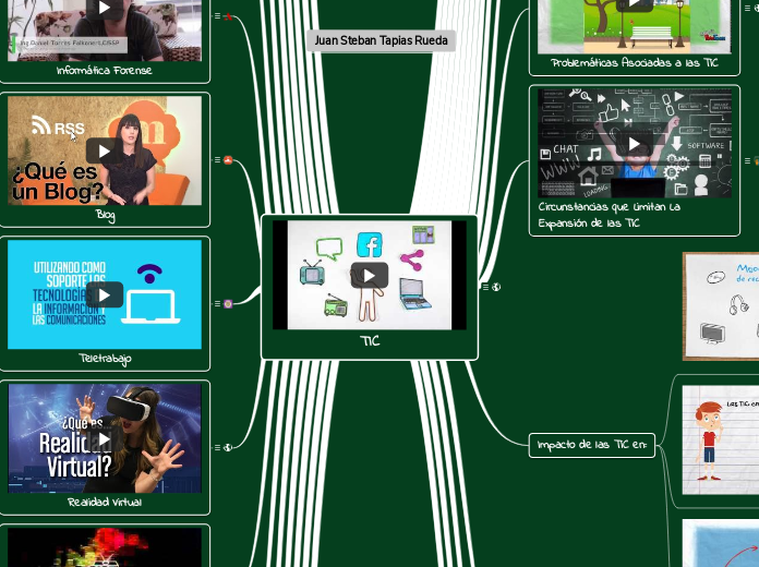 TIC - Mind Map