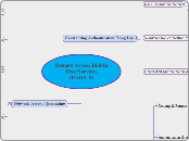 Remote Access Dial-InUser Services(RADIUS) - Mind Map