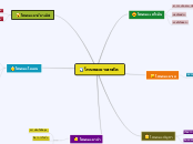 โทษของยาเสพติด - Mind Map