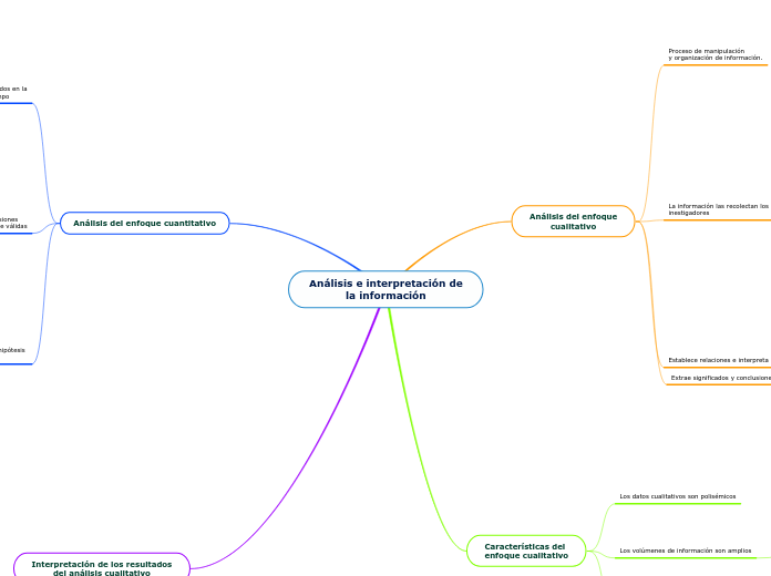 Análisis e interpretación dela información