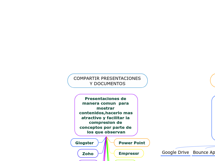 COMPARTIR PRESENTACIONES Y DOCUMENTOS