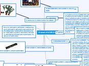 Memoria RAM - Mapa Mental