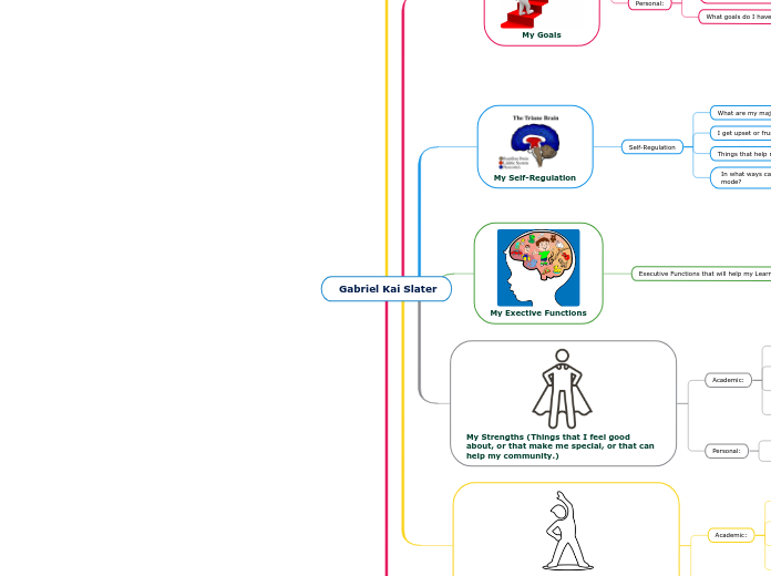  Gabriel Kai Slater - Mind Map