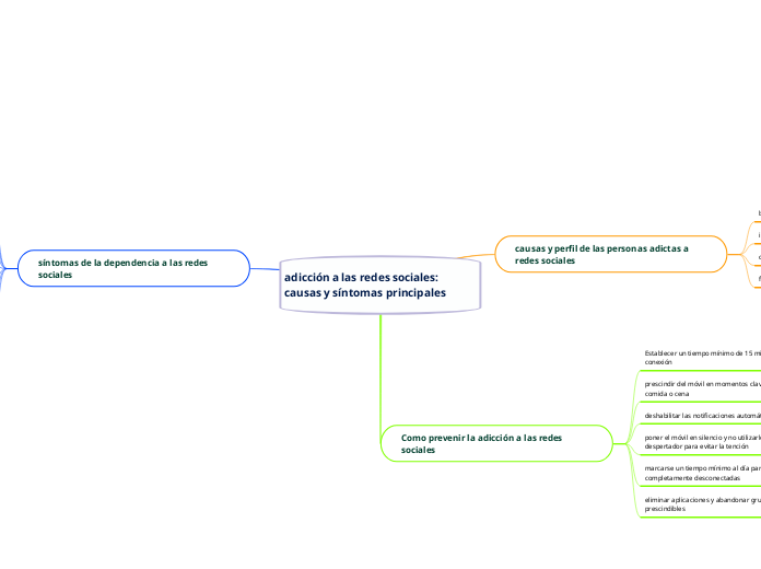 adicción a las redes sociales: causas y...- Mapa Mental