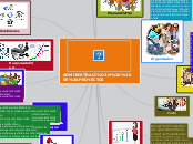ADMINISTRACIÓN DE PROYECTOS - Mind Map