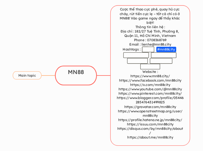 MN88 - Mindmap