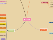 กระต่าย - Mind Map