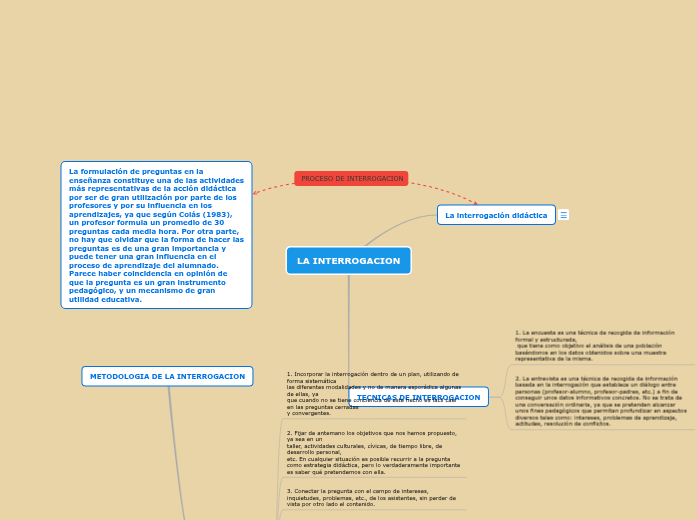 Evaluacion de los Aprendizajes