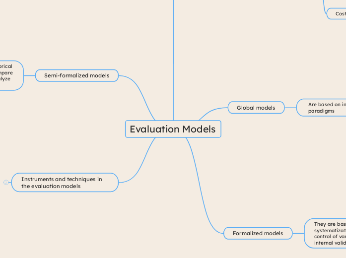 Evaluation Models 