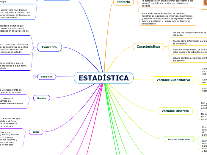 ESTADÍSTICA - Mapa Mental
