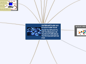 INTERNET          conjunto de redes des...- Mapa Mental