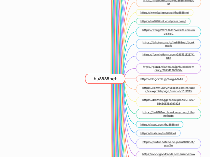 hu8888net - Mindmap