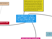 INTERPRETACIÓN DE FENÓMENOS FÍSICOS DE ...- Mapa Mental