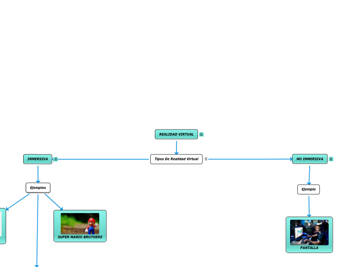 REALIDAD VIRTUAL - Mapa Mental