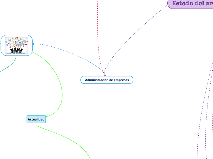 Administracion de empresas - Mapa Mental
