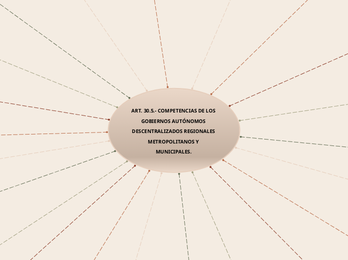 ART. 30.5.- COMPETENCIAS DE LOS GOBIERN...- Mapa Mental