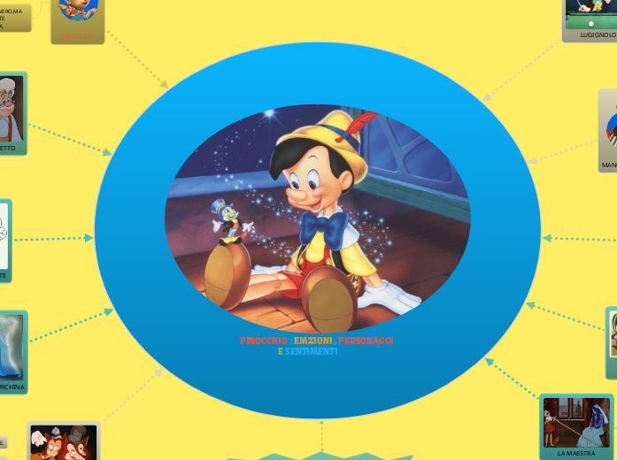 PINOCCHIO : EMZIONI , PERSONAGGI E SE...- Mappa Mentale