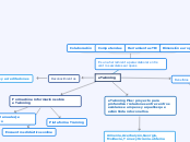 Visual Thinking sobre eTwinning - Mapa Mental