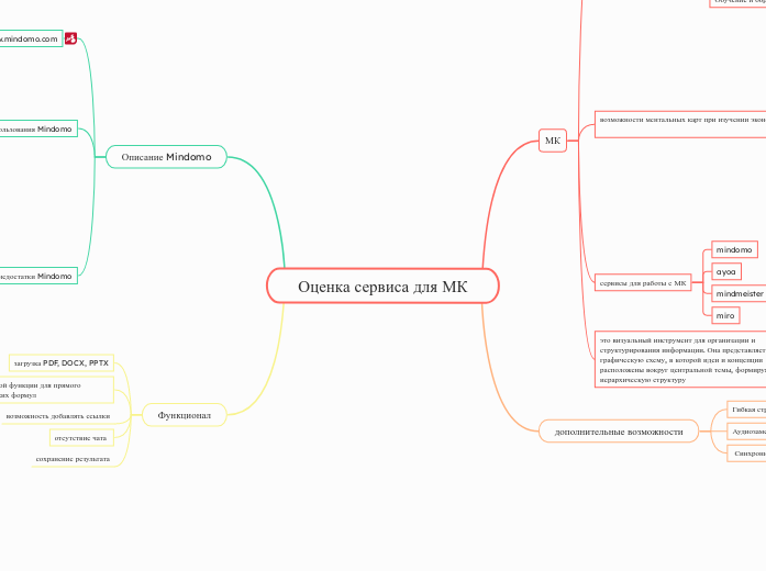 Оценка сервиса для МК - Мыслительная карта