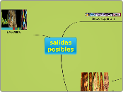 Sample Mind Map - Mapa Mental