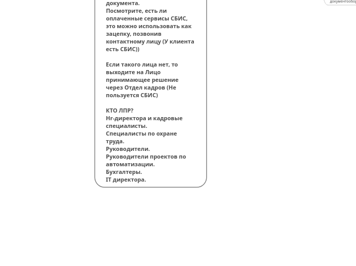 Перед звонком клиенту посмотрите...- Мыслительная карта