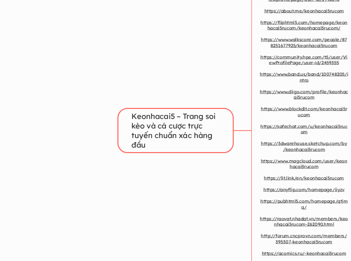 Keonhacai5 – Trang soi kèo và cá cược trực ...- Mindmap