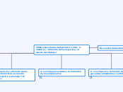 TEMA 4 Revolución Industrial (C. 1760 -...- Mapa Mental