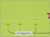 MAPA GESTION DE MERCADOS     518315 - Mapa Mental
