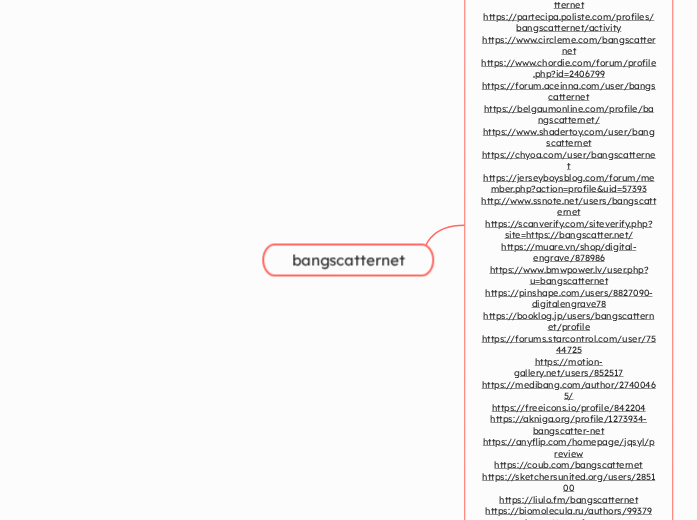 bangscatternet - Tankekarta