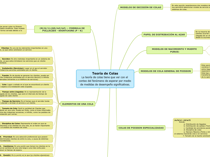 Teoría de Colas
La teoría de colas tien...- Mapa Mental