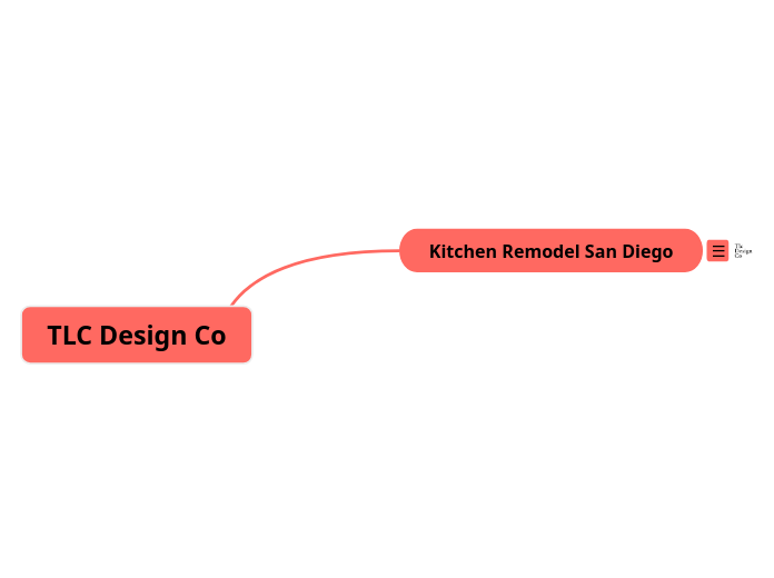 TLC Design Co Mind Map