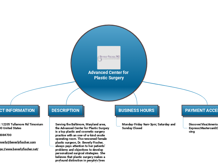 Advanced Center for Plastic Surgery