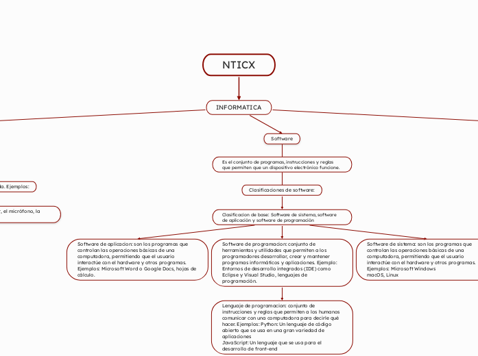 NTICX