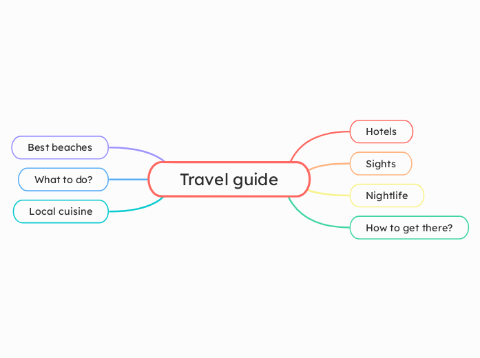 Travel guide