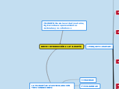 BREVE INTRODUCCIÓN A LA FILOSOFÍA - Mapa Mental