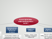 В чем причины информационных вой...- Мыслительная карта