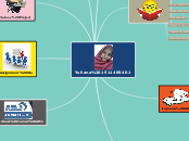 Yuliana 1511489401 - Mind Map