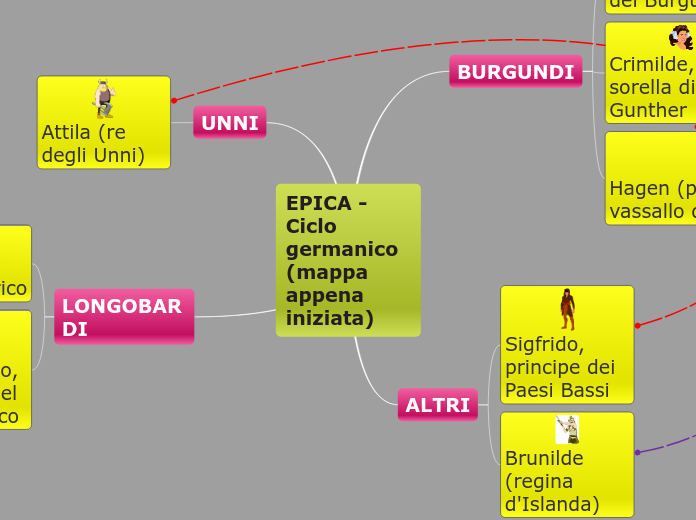 EPICA - Ciclo germanico (mappa appena...- Mappa Mentale