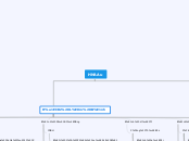 HNAAu - Mind Map