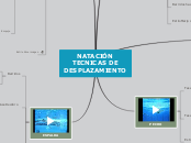 NATACIÓN TECNICAS DE DESPLAZAMIENTO - Mapa Mental