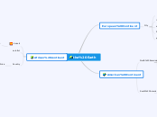 the Earth - Mind Map