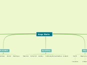 Grego Elodia - Mindmap