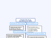 Componentes de la Arquitectura del SGBD - Mapa Mental