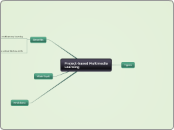 Project-based Multimedia Learning - Mind Map