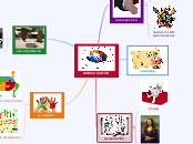 מחשבת האומנות - Mind Map