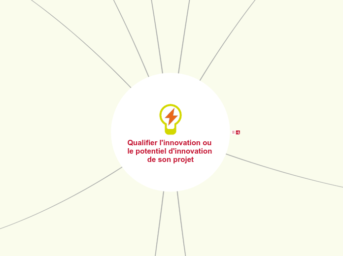 Qualifier l'innovation ou le potentie...- Carte Mentale